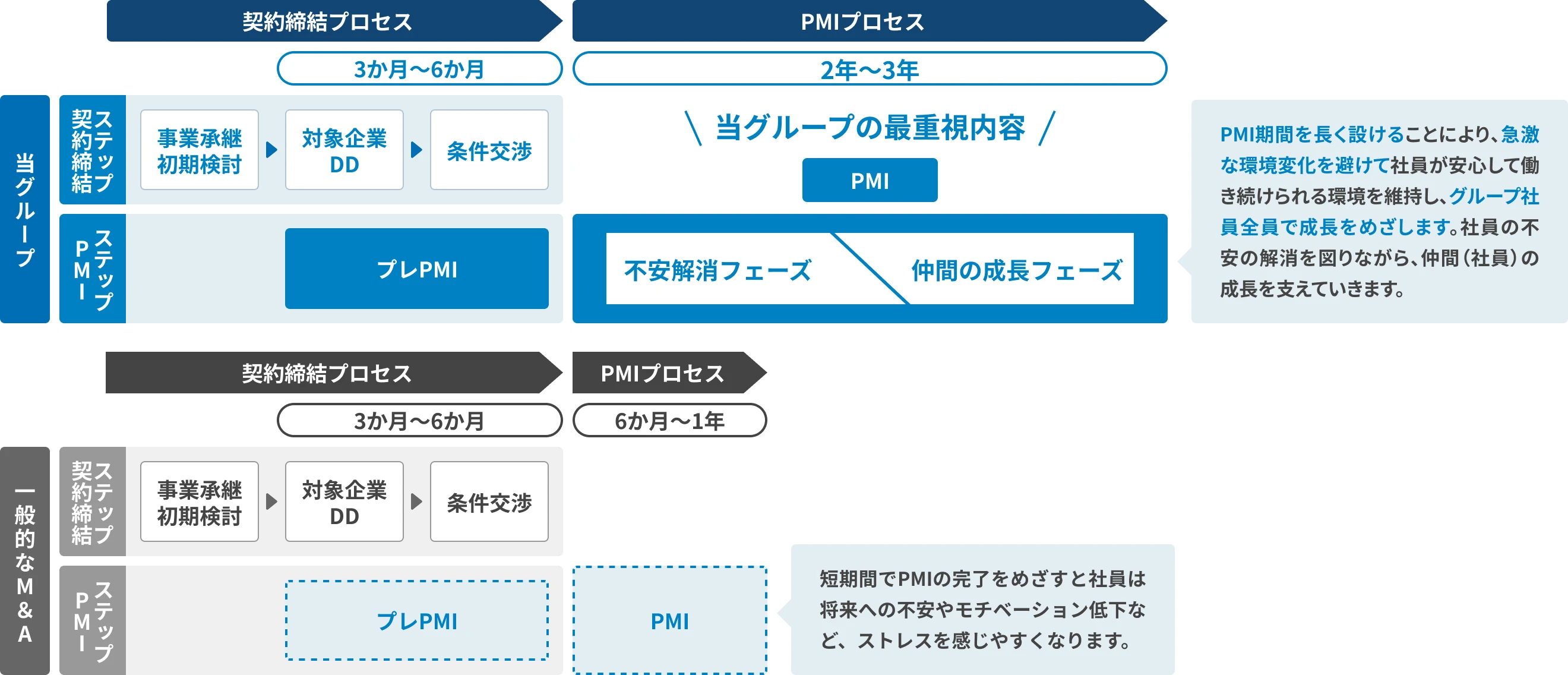全体の流れのイメージ