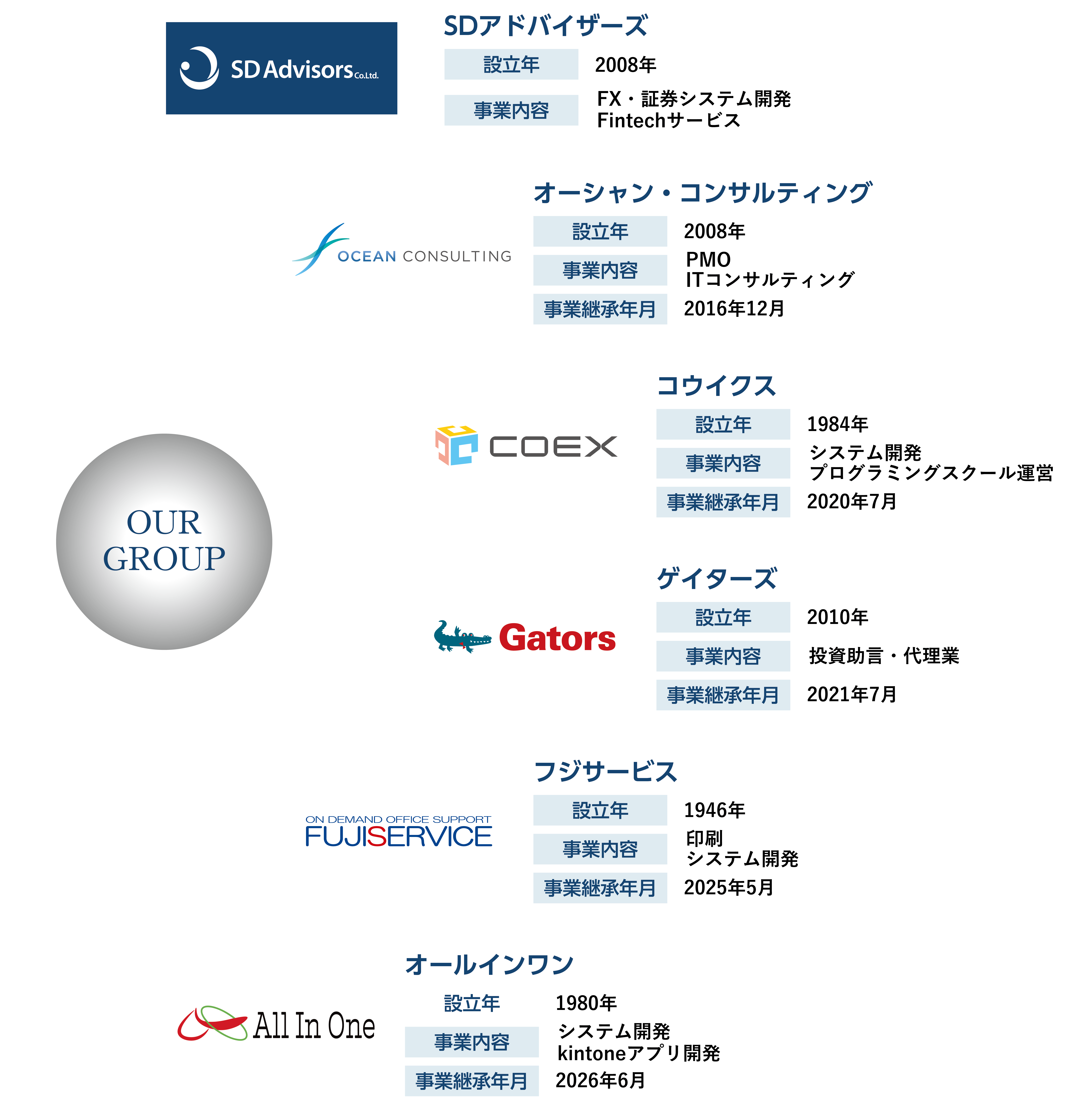 グループ企業