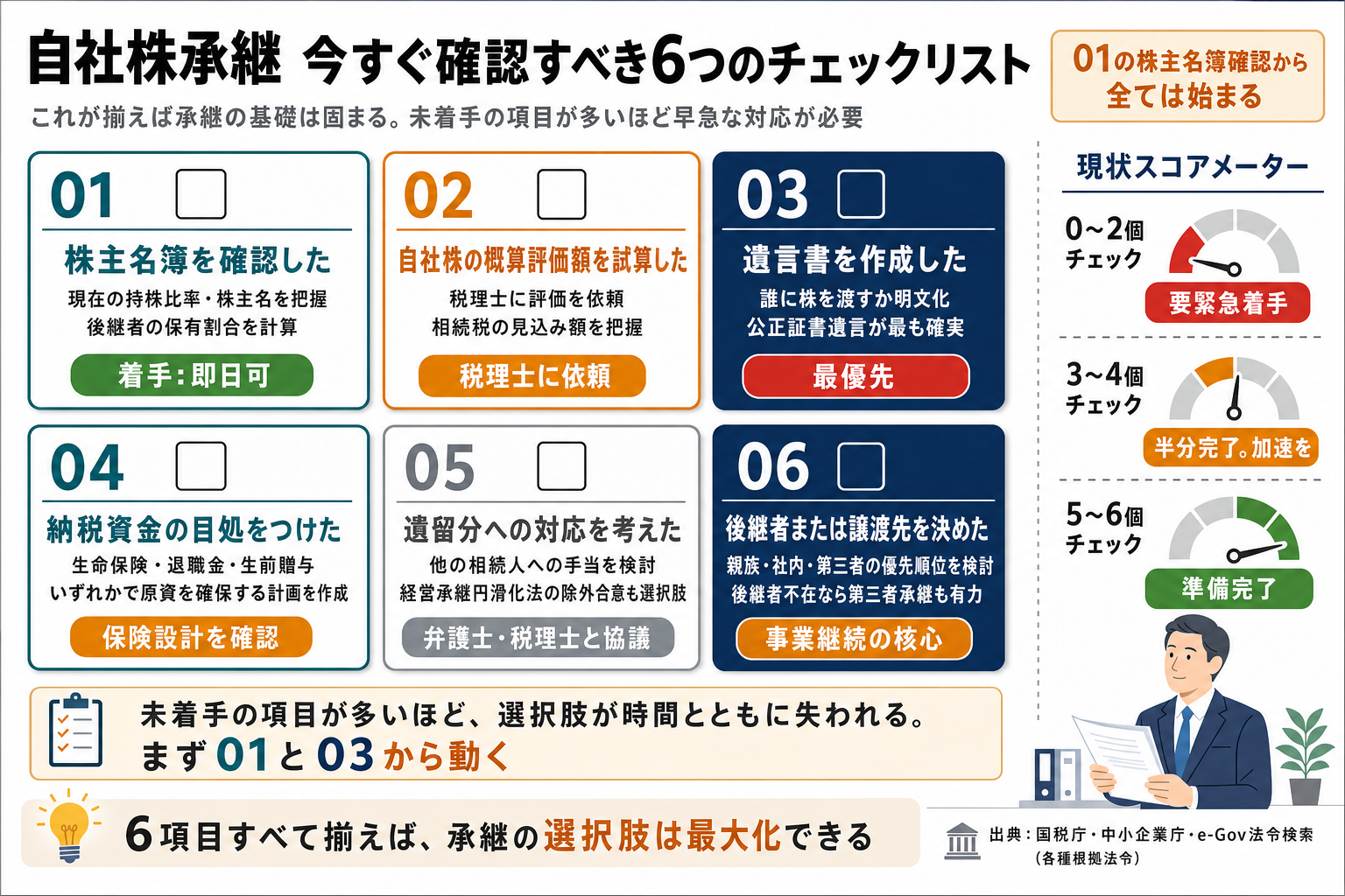 自社株承継チェックリスト：今すぐ確認すべき6項目