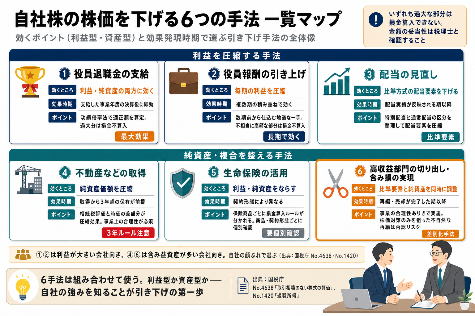 「株価を下げる主な手法」の解説図