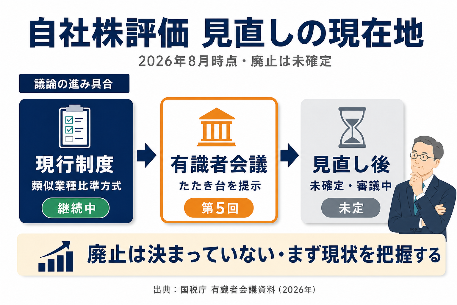 自社株評価の見直し議論 現在地を示すマップ型インフォグラフィック