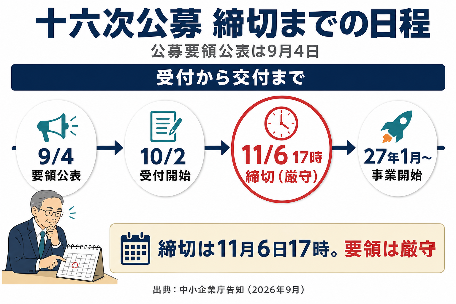 「十六次公募の申請期限」十六次公募の締切までのタイムライン図解