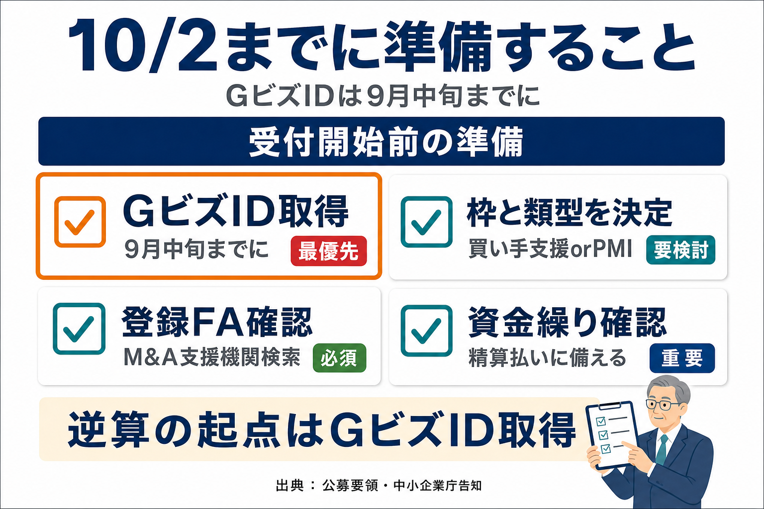 「締切から逆算する準備」受付開始前に準備すべき4項目のチェックリスト