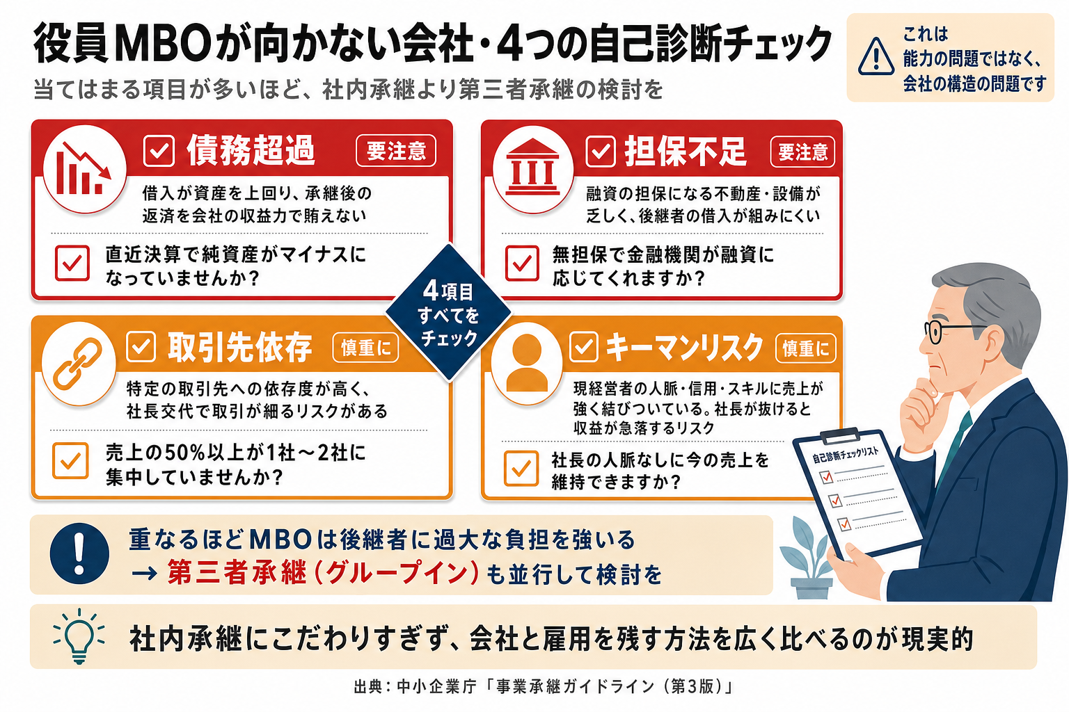 MBOが向かない会社の自己診断チャート