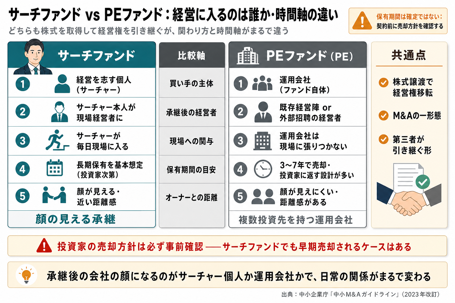サーチファンドとPEファンドの比較
